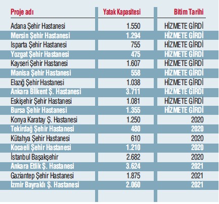 Şehir hastanelerinde beş yıldızlı tedavi